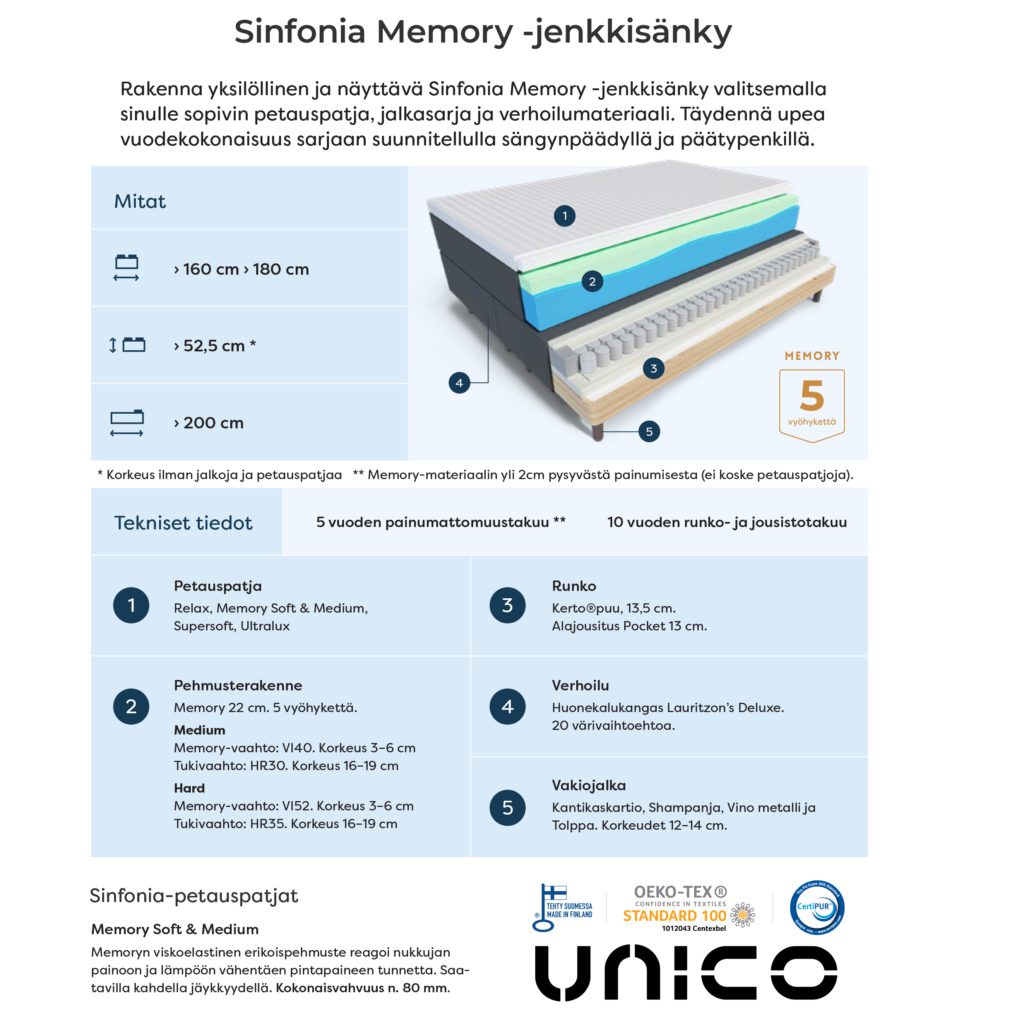Sinfonia Memory jenkkisänkypaketti 160x200 - Image 6