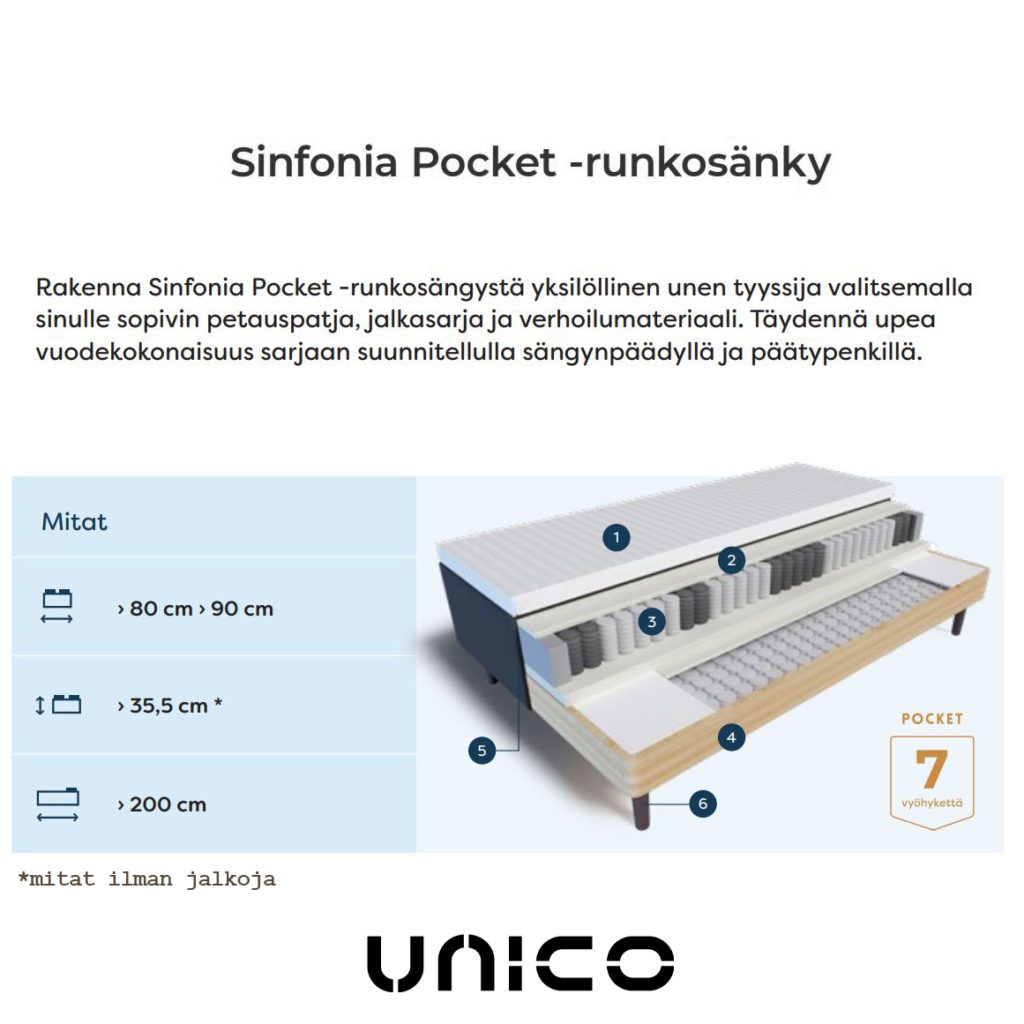 Sinfonia Pocket runkosänkypaketti 160x200 - Image 7