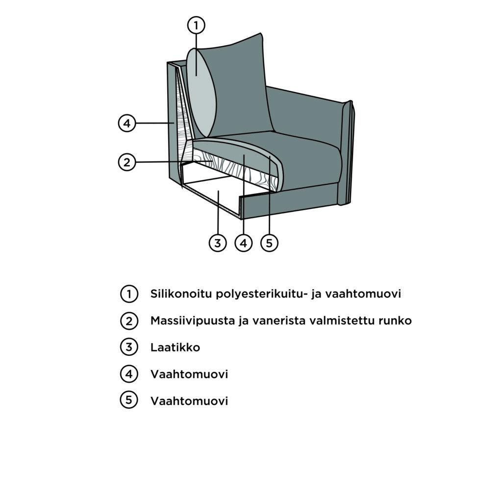 Arte vuodesohva - Image 5