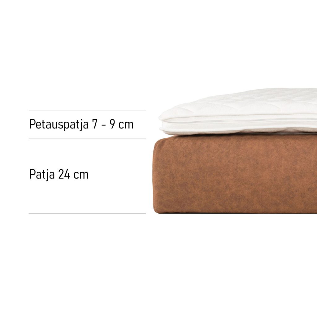 Noronen Unella patjat, koot 140-200cm - Image 4